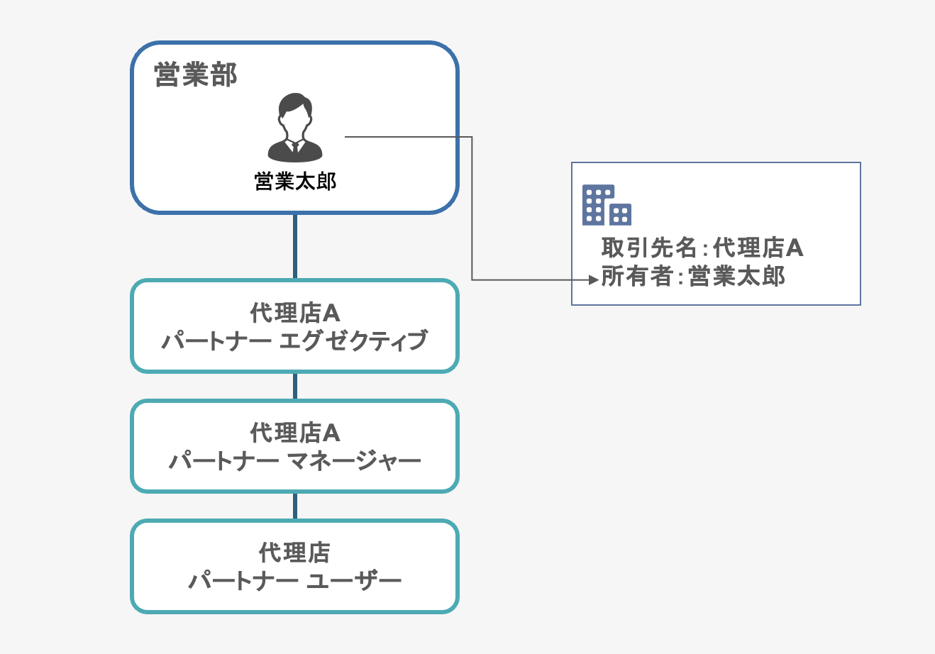 スクリーンショット2024-07-1715.33.00.png